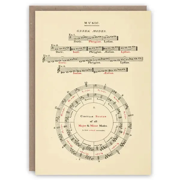 Musical Modes Card
