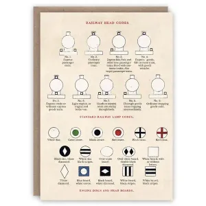 Railway Head Codes Card
