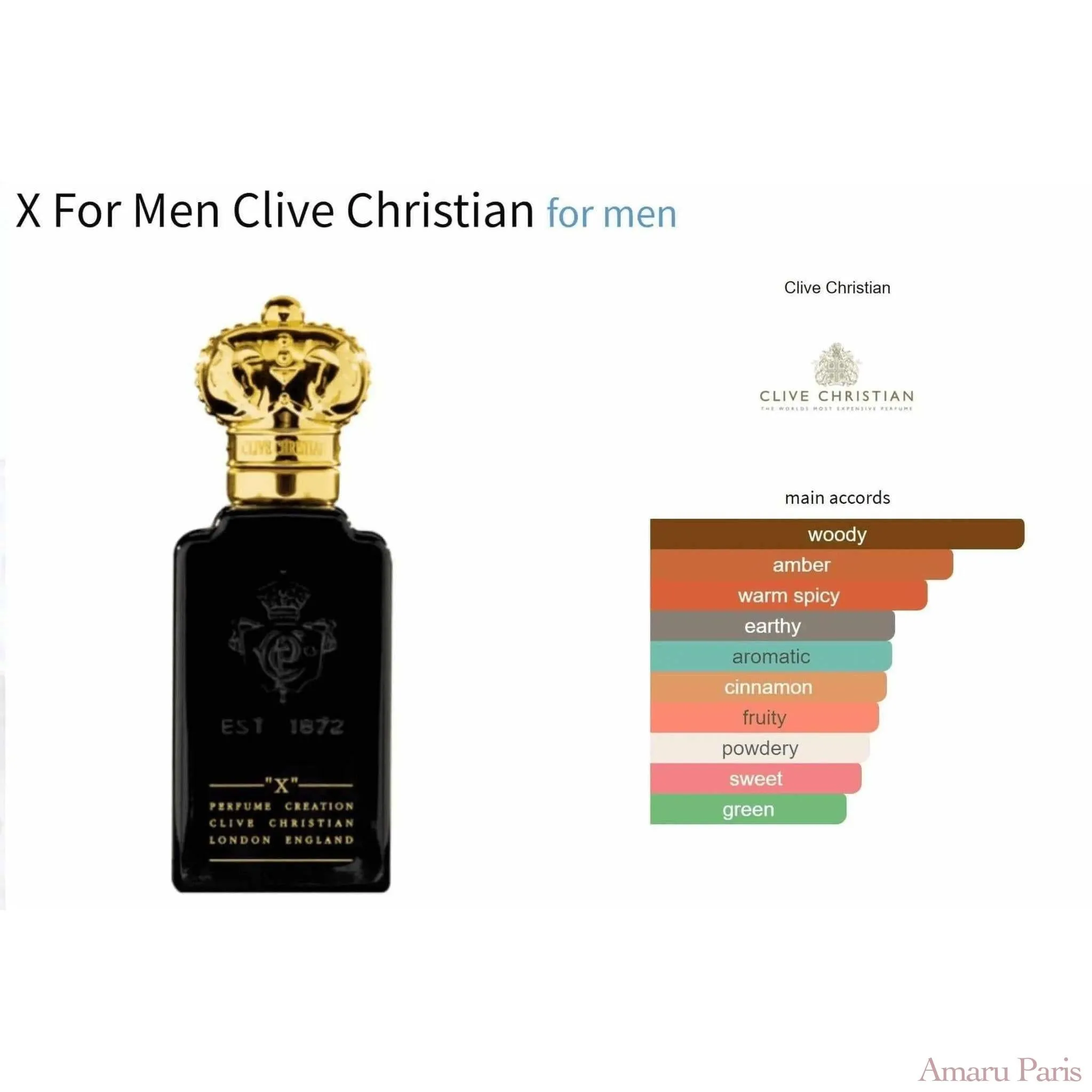 X For Men Clive Christian for men Decant Fragrance Samples